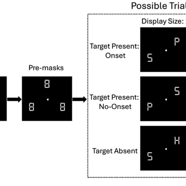 Attentional capture by abrupt onsets: Foundations and emerging issues
