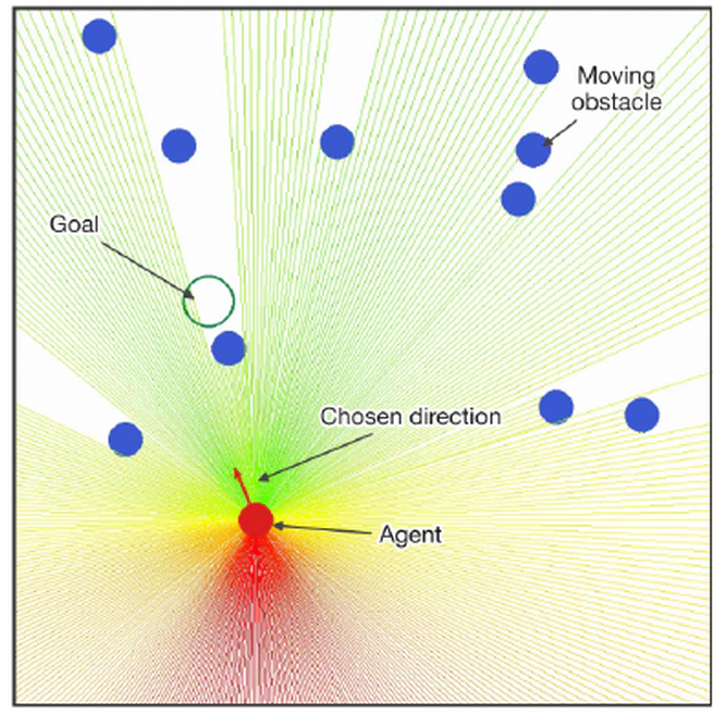 From visual search to movement control: A priority field for artificial agents