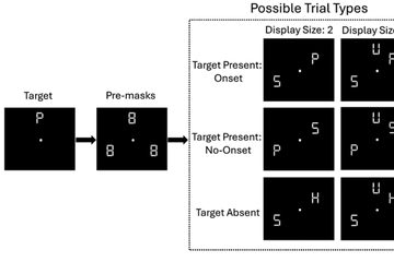 Attentional capture by abrupt onsets: Foundations and emerging issues