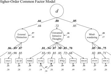 A d factor? Understanding trait distractibility and its relationships with ADHD symptomatology and hyperfocus