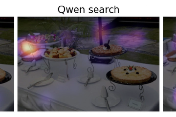 Emergent goal-directed attention in large vision-language models