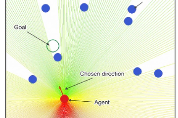 From visual search to movement control: A priority field for artificial agents