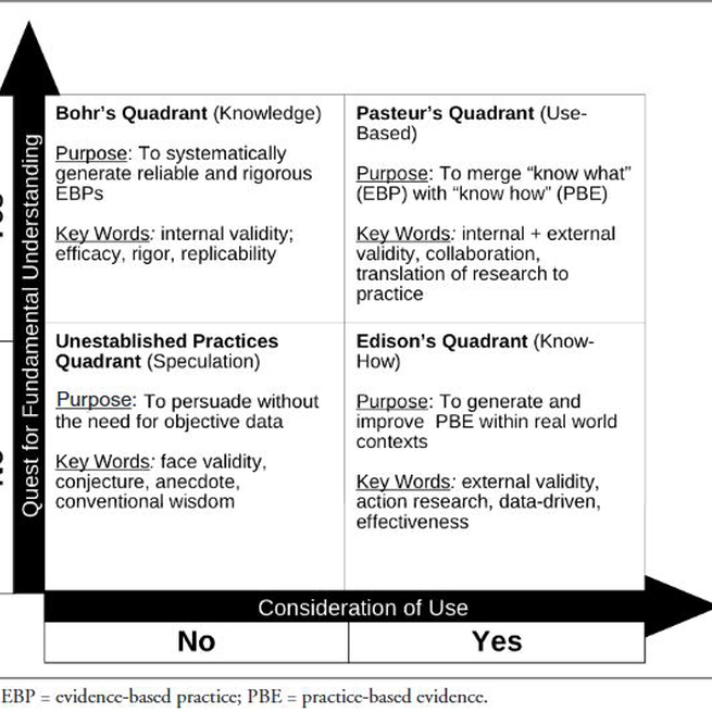 Research Methods in Educational and Cross-cultural Contexts