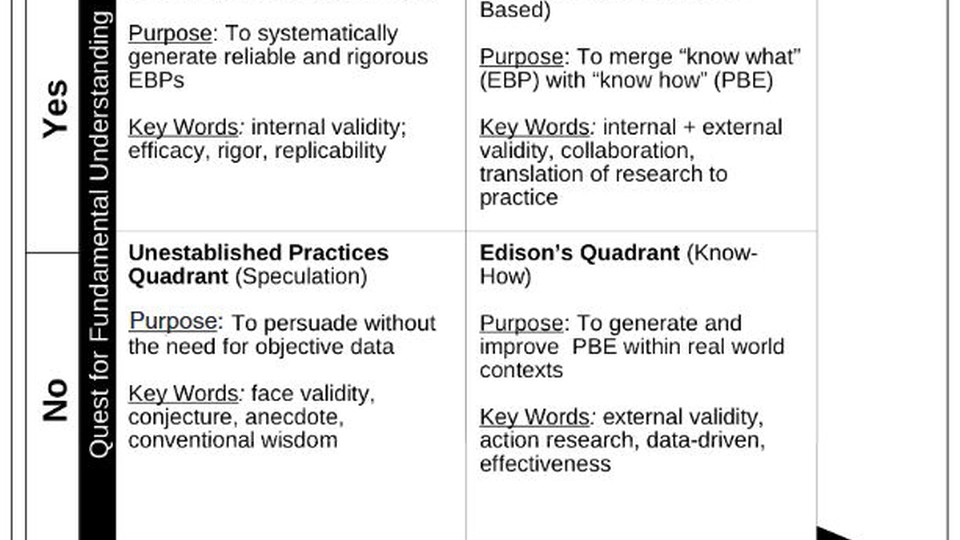 Research Methods in Educational and Cross-cultural Contexts